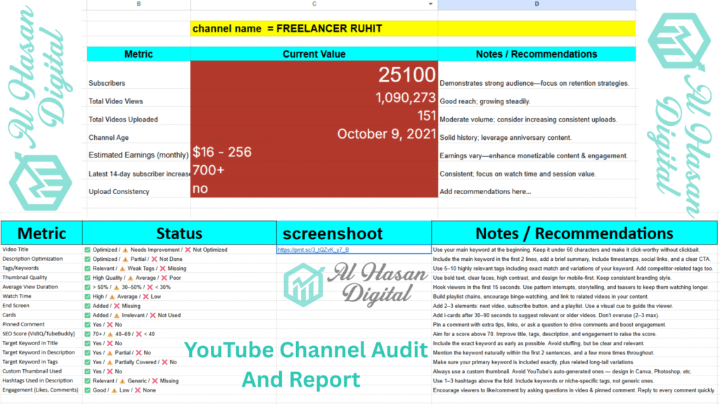 YouTube Channel Audit