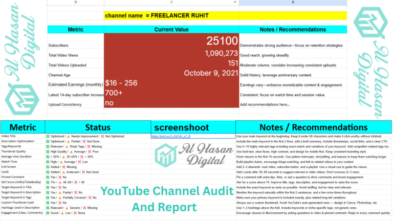 YouTube Channel Audit