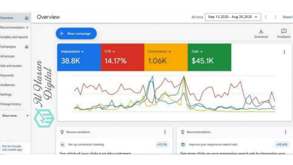 Google Ads